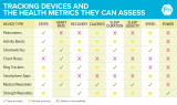 Private: How to use fitness trackers to enhance performance and wellbeing—without losing touch with yourself